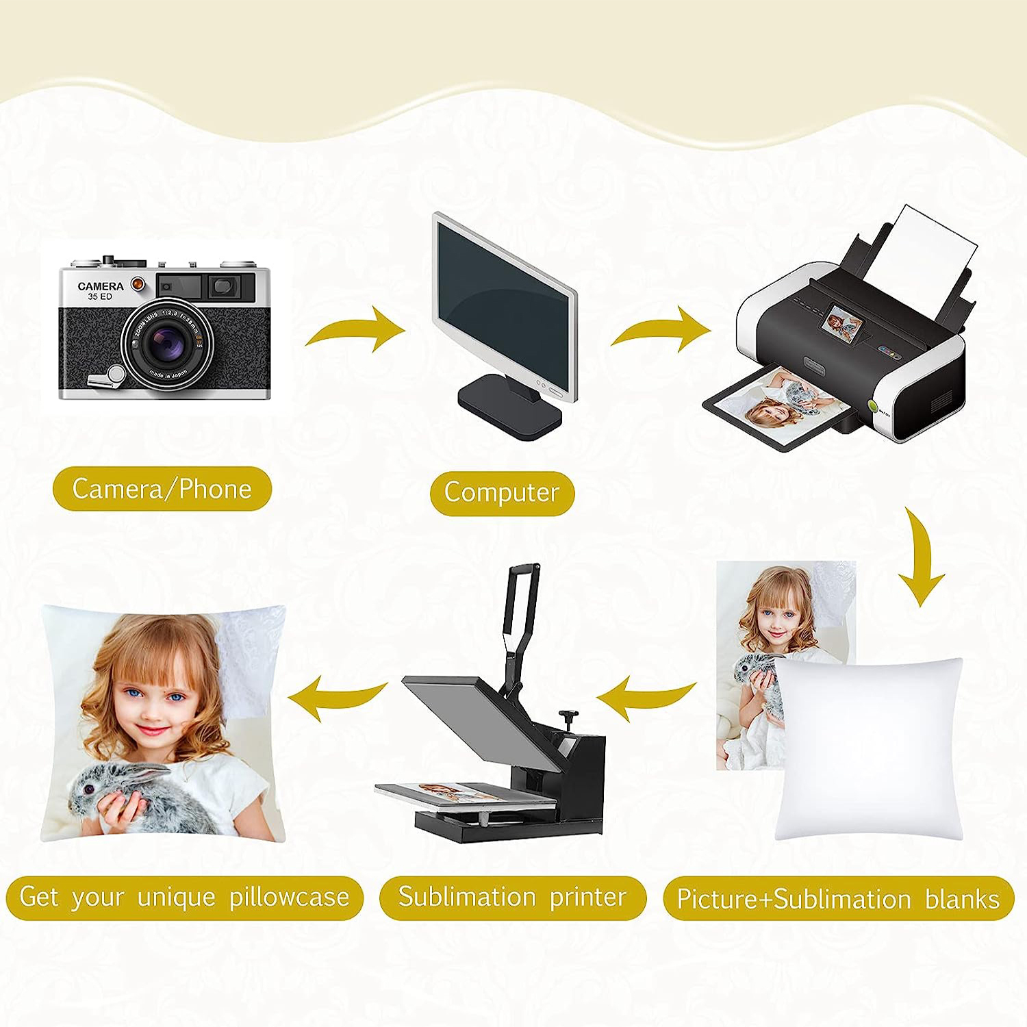 4Pcs Sublimation Blanks Throw  - đánh giá và giá Pillow Cover Sublimation